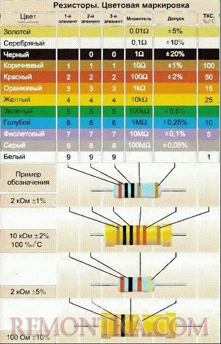 Маркировка резисторов