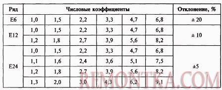 Про резисторы для начинающих заниматься электроникой