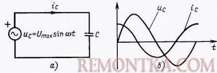 В цепях с конденсатором ток опережает напряжение на 90730;
