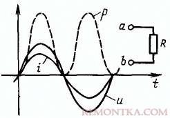 Активная нагрузка в цепи переменного тока