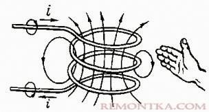 Катушки индуктивности и магнитные поля
