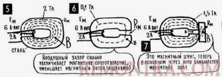 Сопротивление магнитной цепи