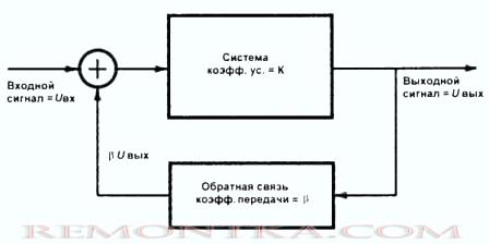 Идеальный операционный усилитель