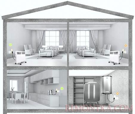 Пример использования оптимизаторов нагрузки