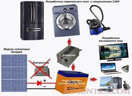 Упрощенная схема домашней электростанции с солнечной батареей