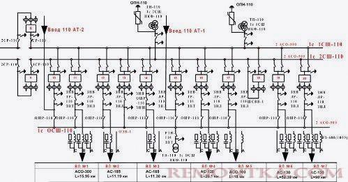 Вариант передачи электрической энергии от ввода 110 АТ-330 к трансформатору 110/10 кВ