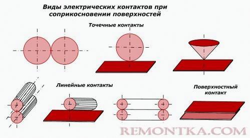 Контакты