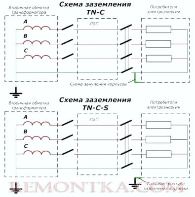 Схемы TN-C, TN-C-S, TN-S