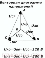 Векторная диаграмма напряжений