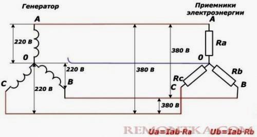 Аварийный режим работы четырехпроводной схемы