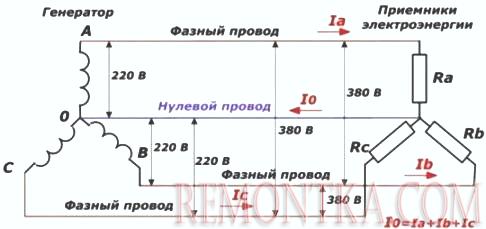 Нормальный режим работы четырехпроводной схемы