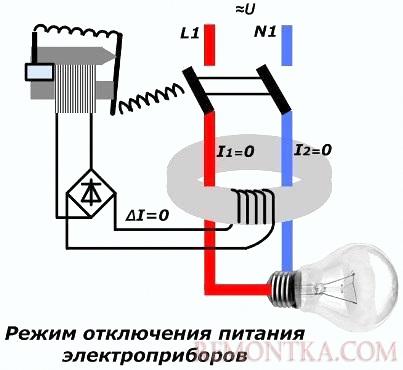 Режим отключения питания