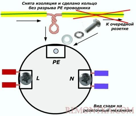 Вариант подключения PE проводника к розетке