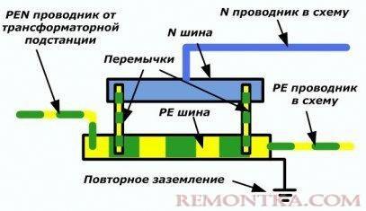 Принципиальная схема расщепления PEN проводника