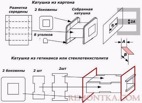Изготовление каркаса для катушки Изготовление каркаса для катушки