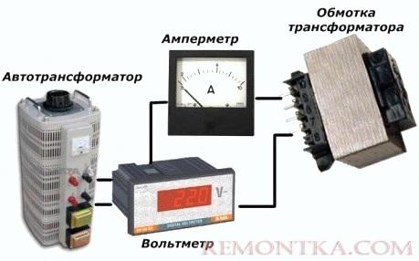 ВАХ