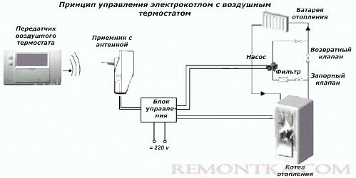 Принцип управления электрокотлом с воздушным термостатом