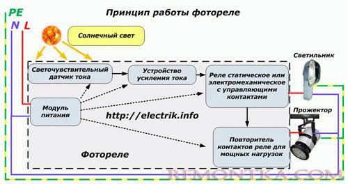 Принцип работы фотореле