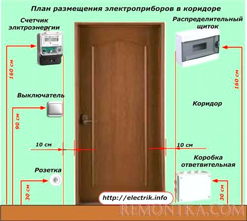 План размещения электрооборудования в коридоре