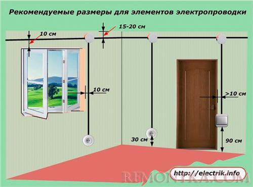 Рекомендуемые размеры для элементов электропрводки