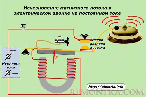 Исчезновение магнитного потока