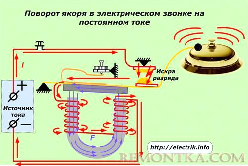 Поворот якоря