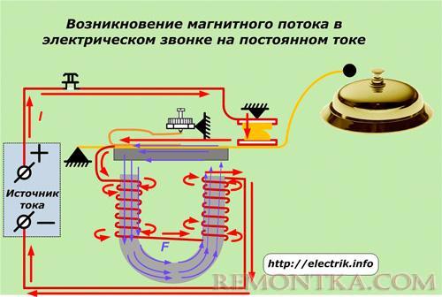 Возникновение магнитного потока в электрическом звонке на постоянном токе