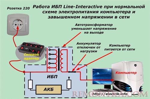 Работа ИБП при завышенном напряжении электросети