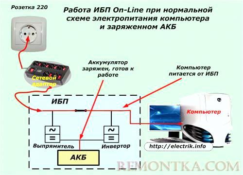 Работа ИБП при заряженном АКБ