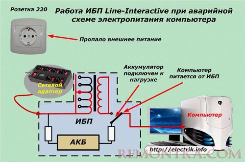 Работа ИБП при аварийной схеме электропитания компьютера