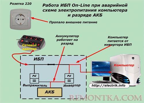 Работа ИБП при разряде АКБ