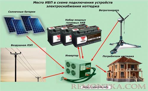 ИБП в схеме подключения устройств электроснабжения коттеджа