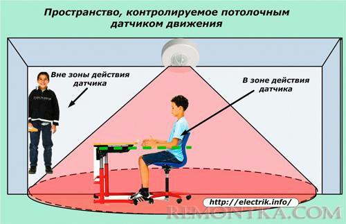 Пространство, контролируемое потолочным датчиком движения