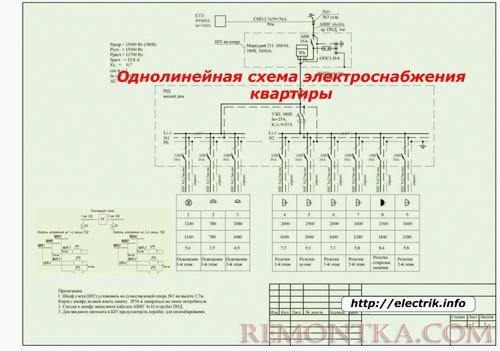 Однолинейная схема электроснабжения квартиры