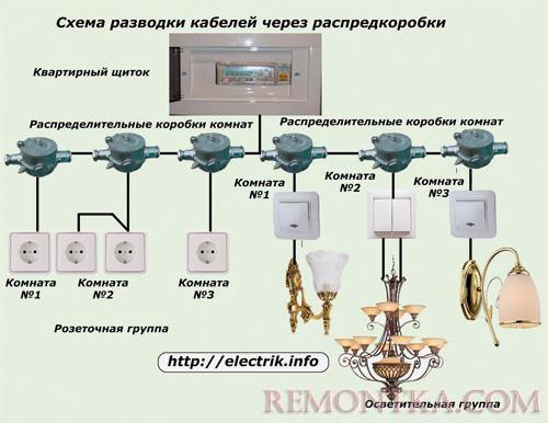 Схема разводки кабелей через распредкоробки