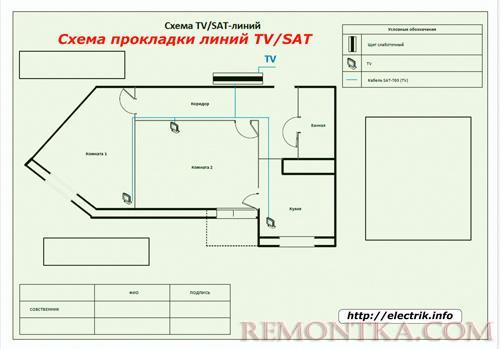 Схема прокладки телевизионных линий