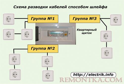 Схема разводки кабелей способом шлейфа