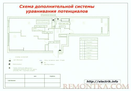 Схема дополнительной системы уравнивания потенциалов