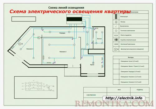 Схема электрического освсещения квартиры