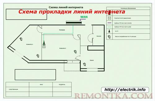 Схема прокладки линий интернета