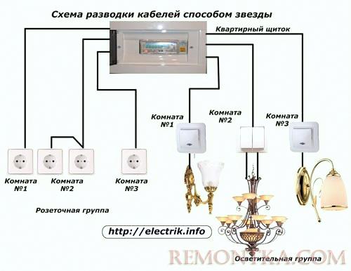 Схемы разводки кабелей способом звезды