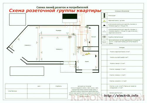 Схема розеточной группы квартиры