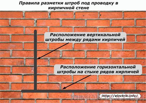 Правила разметки штроб под проводку в кирпичной стене