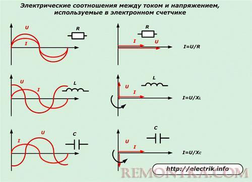 Электрические соотношения между током и напряжением, используемые в электронном счетчике