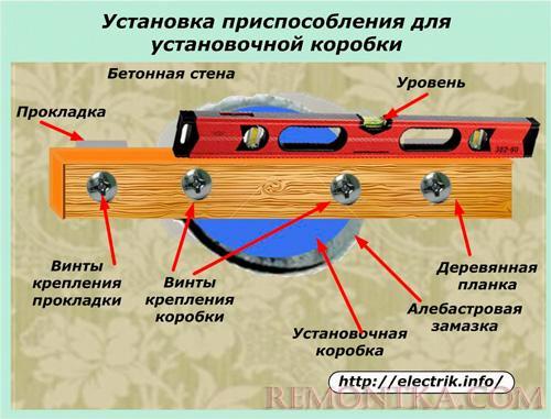 Установка приспособления для установочной коробки