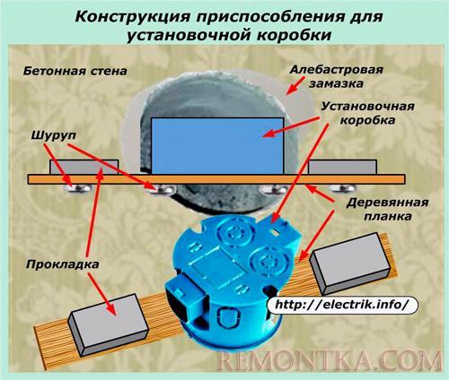 Конструкция приспособления для установочной коробки