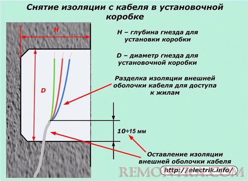 Снятие изоляции с кабеля в установочной коробке