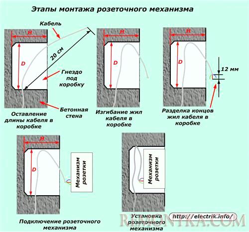 Этапы монтажа розеточного механизма