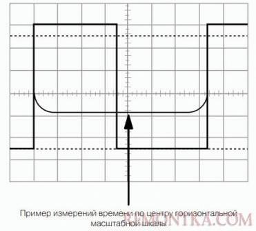 Пример измерений