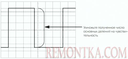 Измерение амплитуды прямоугольного импульса